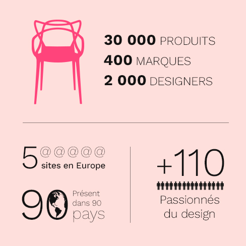 Made in Design en chiffres